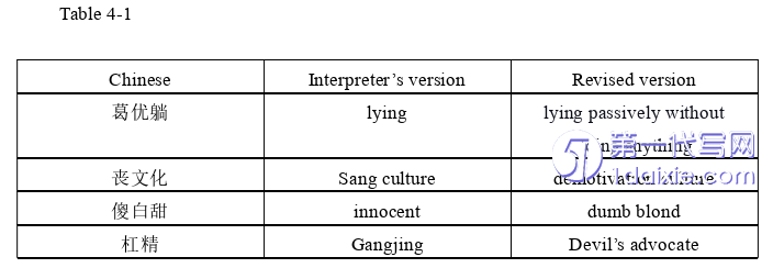 英语毕业论文参考