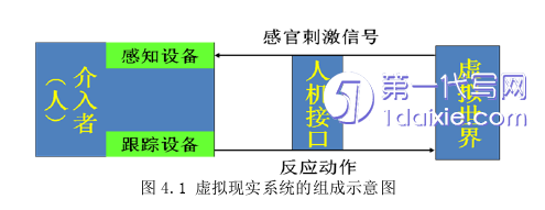 环艺毕业论文怎么写