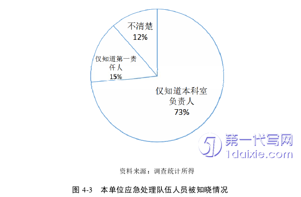 行政管理毕业论文参考