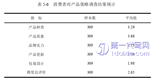 营销毕业论文参考