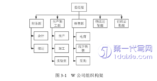 营销毕业论文怎么写