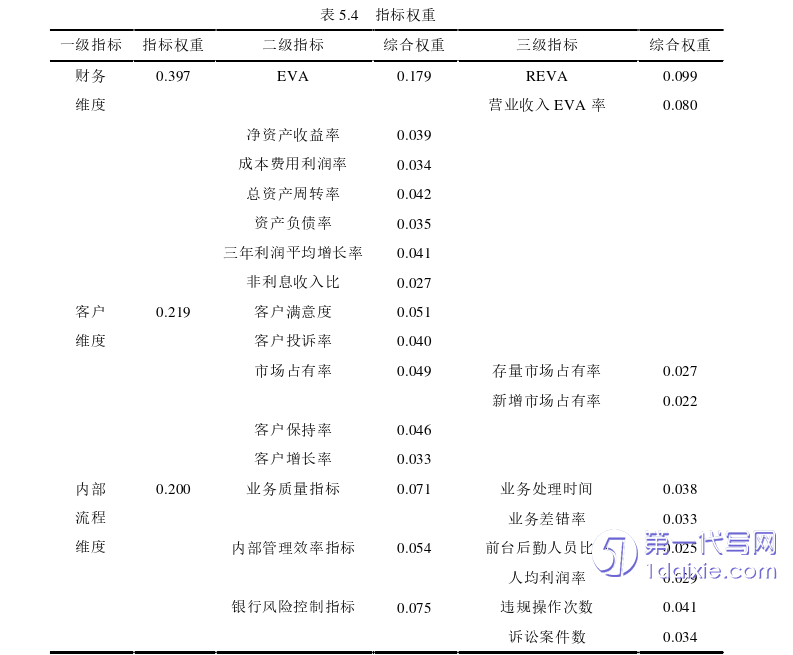 毕业论文范文参考