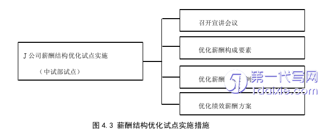 人力资源管理论文参考