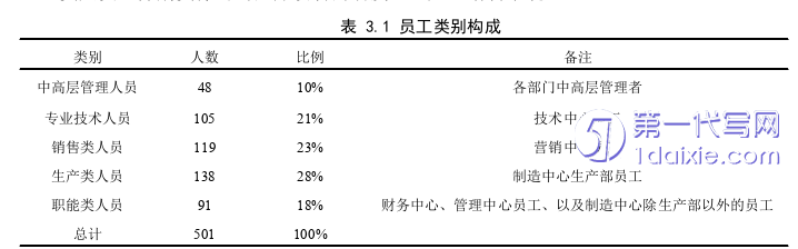 人力资源管理论文怎么写