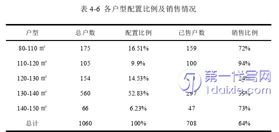 市场营销论文参考