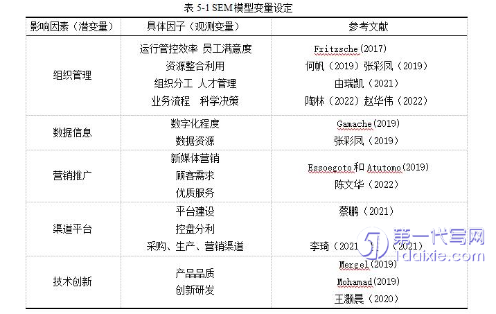 财务管理论文参考