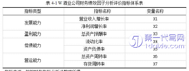 财务管理论文怎么写