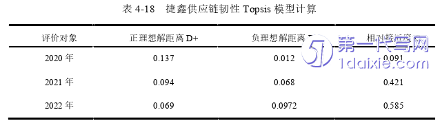 物流论文参考