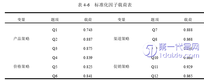 市场营销论文参考