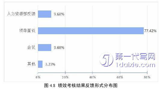 人力资源管理论文参考