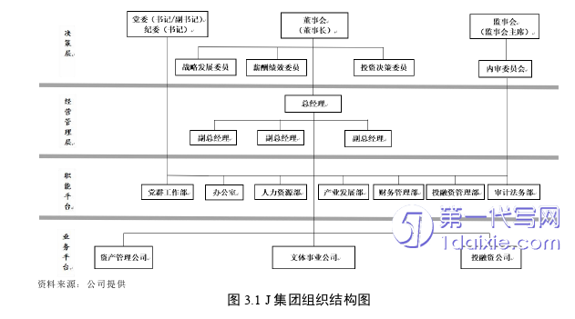 人力资源管理论文怎么写