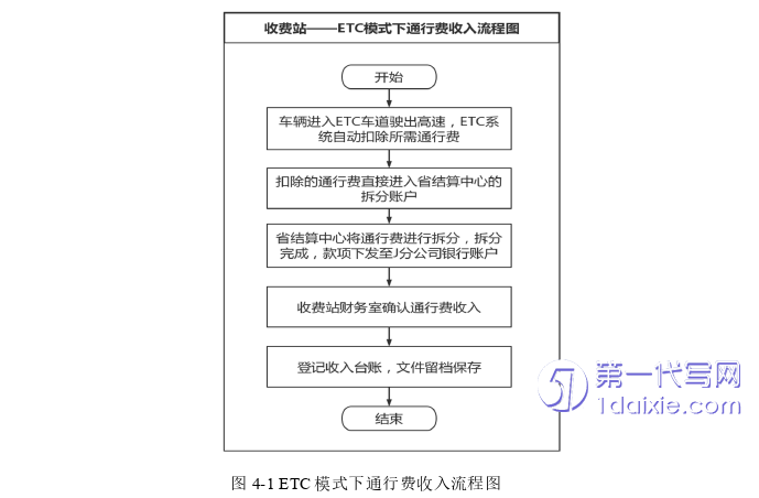 财务管理论文参考