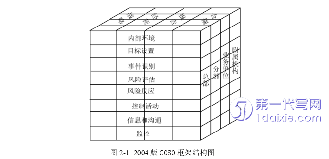 财务管理论文怎么写