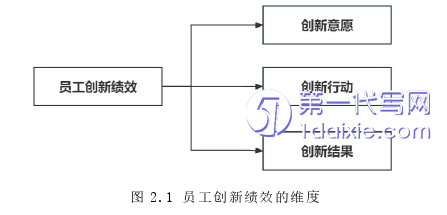 人力资源管理论文怎么写