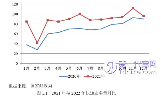 物流论文怎么写