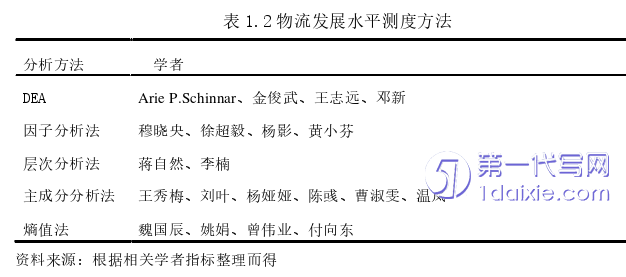 电子商务论文参考