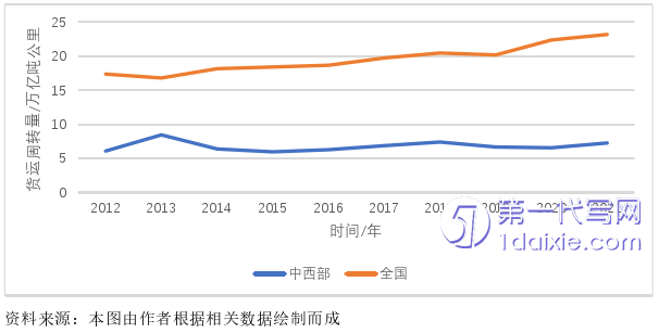 电子商务论文怎么写