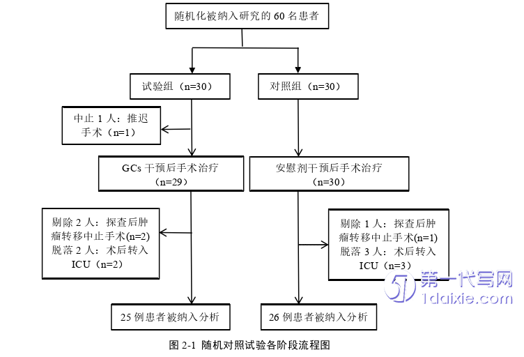 临床医学论文参考