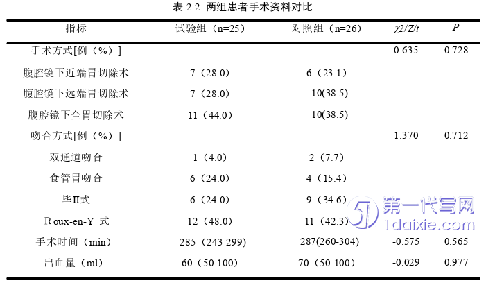 临床医学论文怎么写