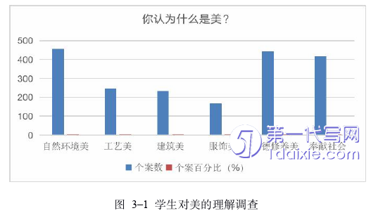 教育论文参考