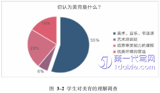 教育论文怎么写