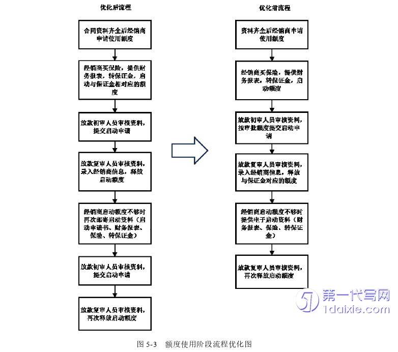 管理学论文参考