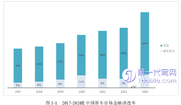 管理学论文怎么写