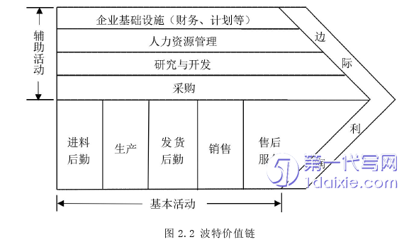 会计论文怎么写