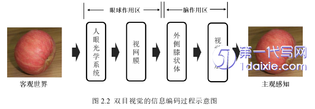 计算机论文怎么写