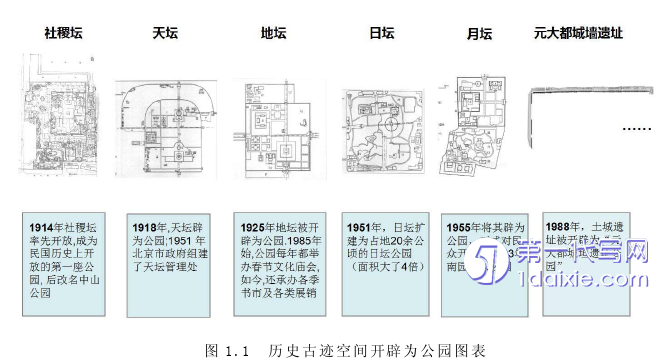 环艺毕业论文怎么写