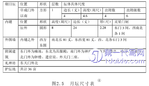 环艺毕业论文怎么写