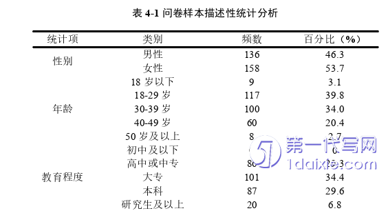 行政管理毕业论文参考