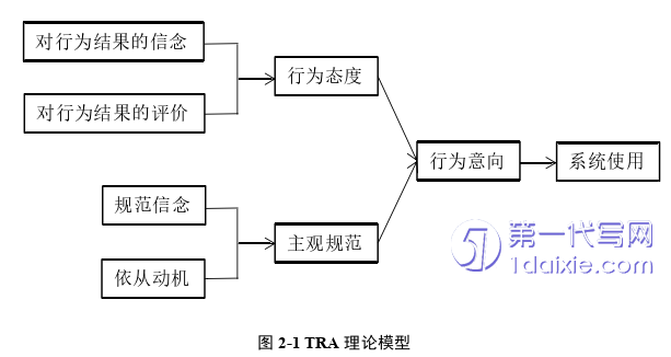 行政管理毕业论文怎么写