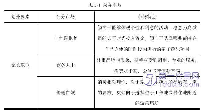 营销毕业论文参考