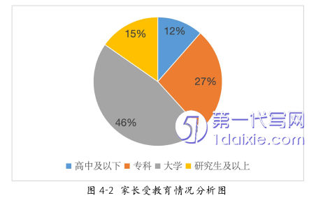 营销毕业论文怎么写