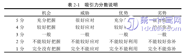 毕业论文范文怎么写