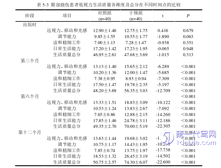 护理毕业论文参考