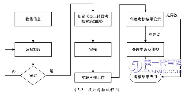 人力资源管理论文参考