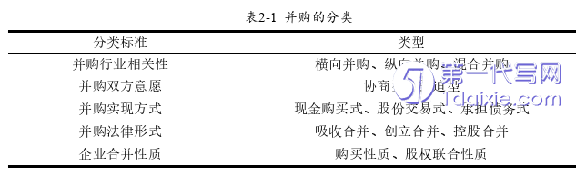 财务管理论文怎么写