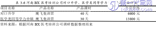 市场营销论文怎么写