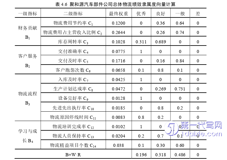 物流论文参考