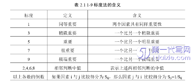 物流论文怎么写