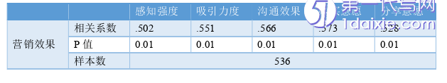 电子商务论文参考