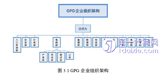 电子商务论文怎么写