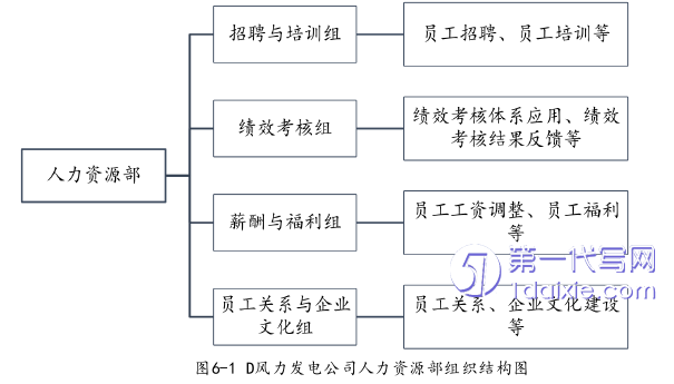 人力资源管理论文参考