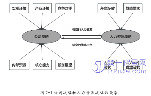 人力资源管理论文怎么写