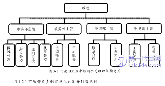 市场营销论文怎么写