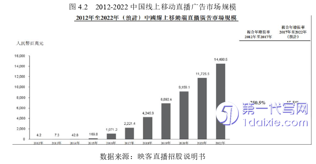 财务管理论文参考