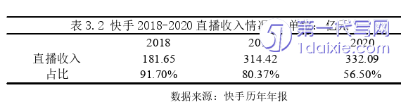 财务管理论文怎么写