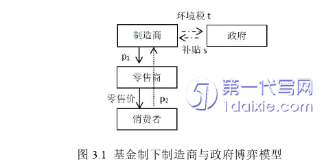 物流论文怎么写